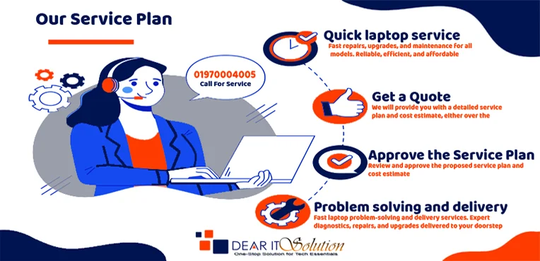 Our Service Plan